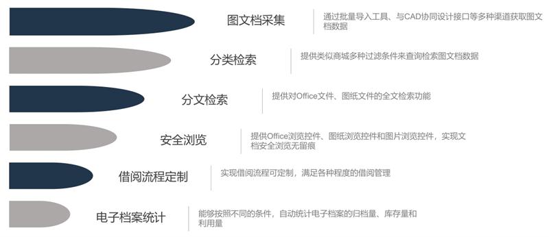 “互聯(lián)網(wǎng)+”圖紙 建筑企業(yè)內(nèi)部圖紙管理系統(tǒng)(圖2)