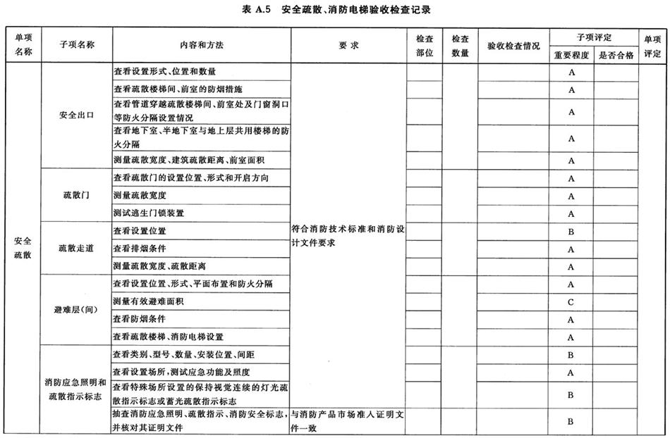 《建設(shè)工程消防驗收評定規(guī)則》GA 836-2016(圖5)
