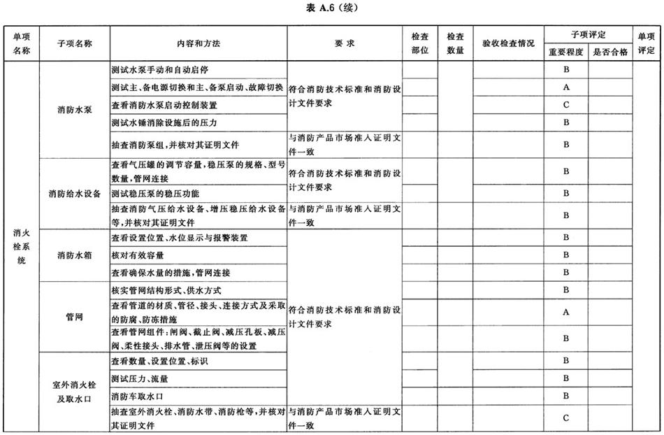 《建設(shè)工程消防驗收評定規(guī)則》GA 836-2016(圖7)