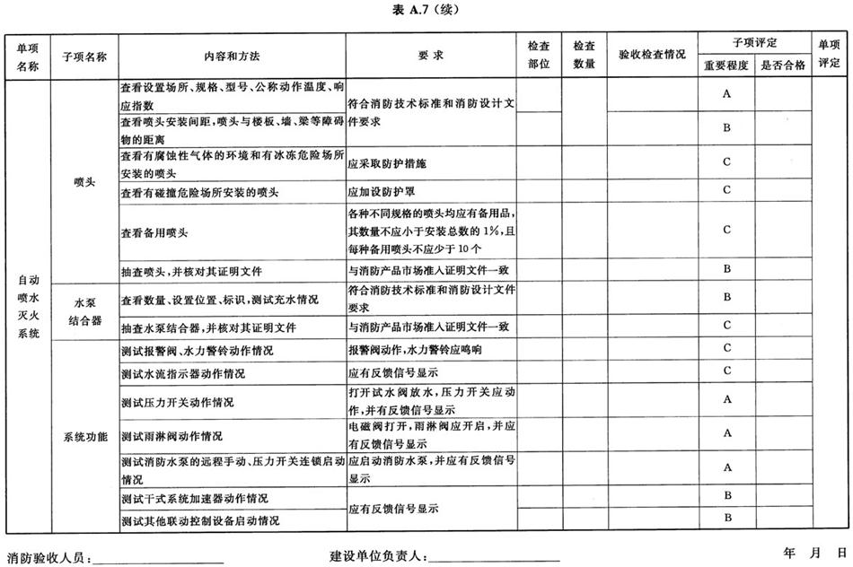 《建設(shè)工程消防驗收評定規(guī)則》GA 836-2016(圖11)