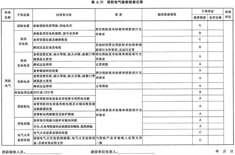 《建設(shè)工程消防驗收評定規(guī)則》GA 836-2016(圖14)