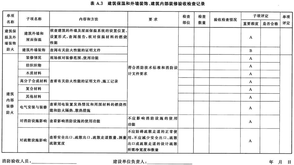 《建設(shè)工程消防驗收評定規(guī)則》GA 836-2016(圖3)