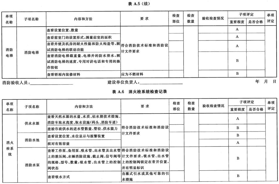 《建設(shè)工程消防驗收評定規(guī)則》GA 836-2016(圖6)