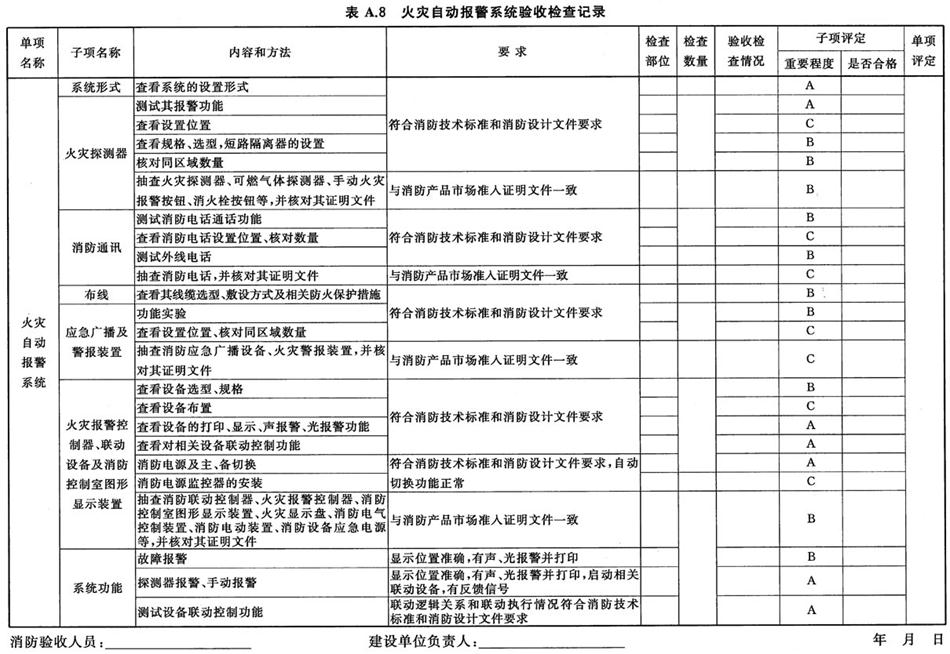 《建設(shè)工程消防驗收評定規(guī)則》GA 836-2016(圖12)