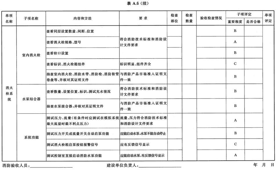 《建設(shè)工程消防驗收評定規(guī)則》GA 836-2016(圖8)