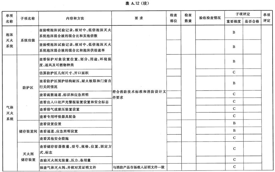 《建設(shè)工程消防驗收評定規(guī)則》GA 836-2016(圖16)