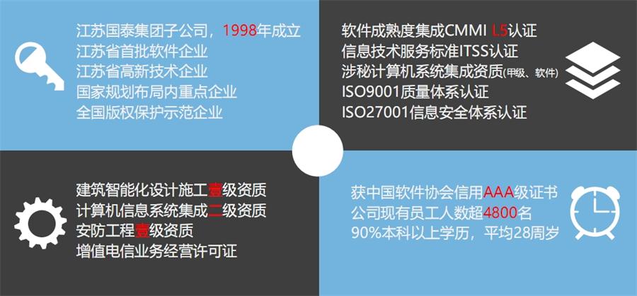 【品牌軟件企業(yè)】江蘇國(guó)泰新點(diǎn)軟件有限公司(圖1)