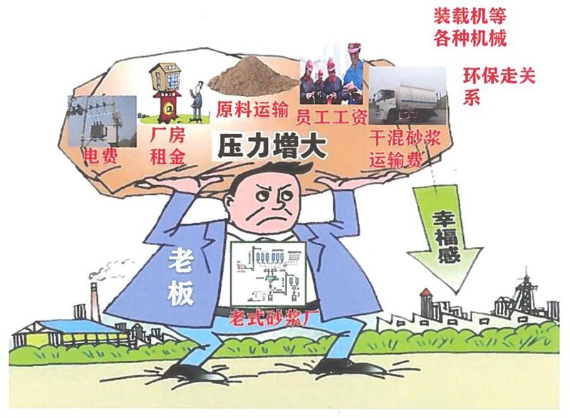 “老式砂漿廠”的弊病之多，革新勢在必行！(圖1)