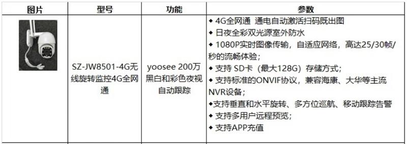 4G室、外防、水彩色夜視：曉民電子(圖4)