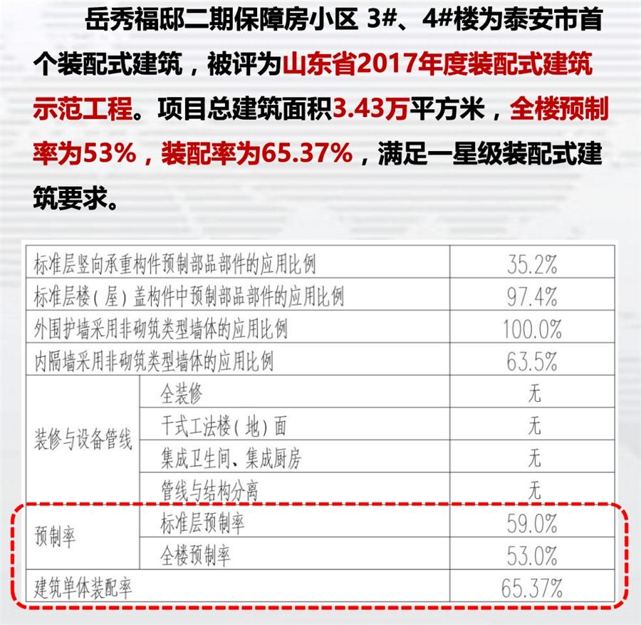 一星級裝配式建筑案例欣賞！(圖1)