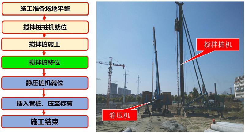 混凝土管樁難“延”之痛，一“引”了之！(圖7)