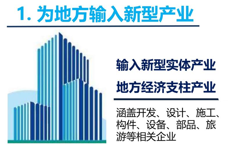 8大特色：城市（園區(qū)）轉(zhuǎn)型升級考量！(圖3)