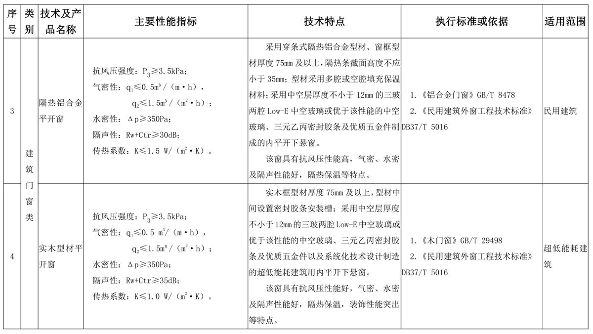 山東建筑門窗與配件類：推廣使用、限制使用和禁止使用技術產(chǎn)品目錄(圖2)