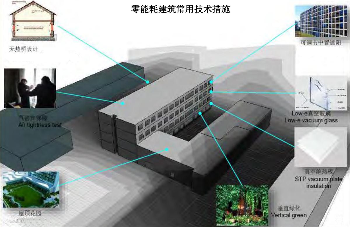 零能耗建筑：常用技術(shù)措施如是說！(圖5)