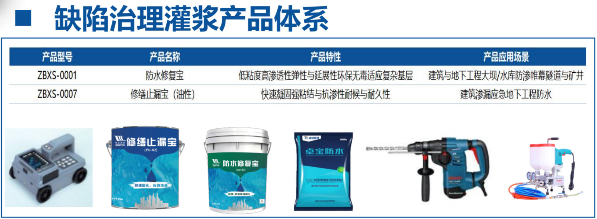 地下空間：結構缺陷、滲漏與水損治理！(圖4)