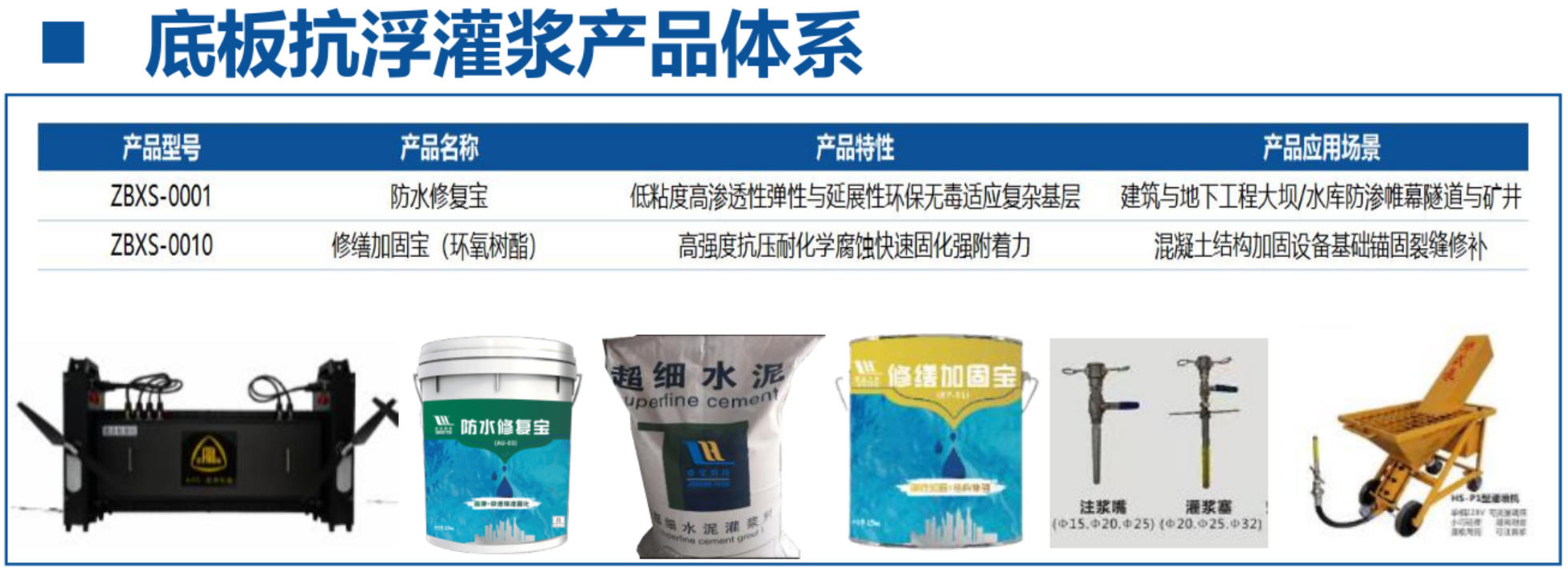 地下空間底板：滲漏與水損治理！(圖4)