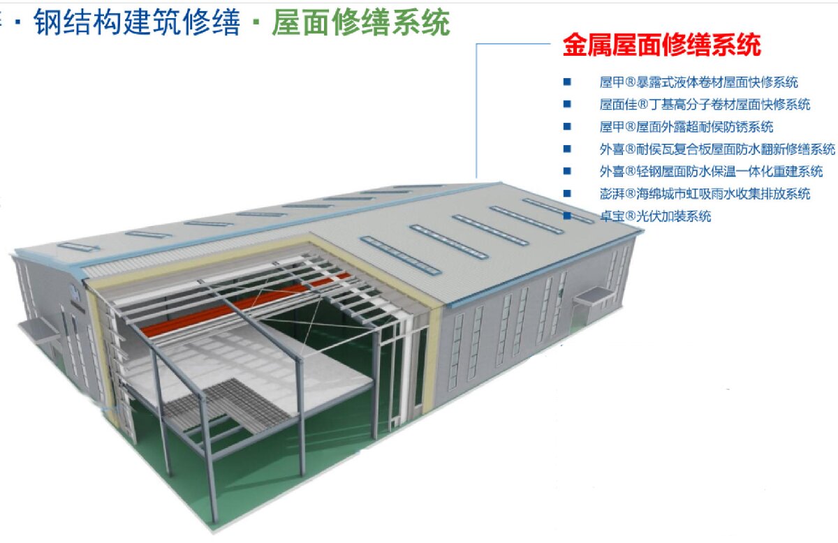 鋼結(jié)構(gòu)車間褪色、銹蝕、滲漏等修繕三種方法！(圖1)